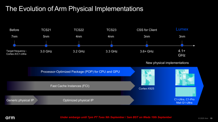 Mit aktueller 3-nm-Fertigung sind 4,1 GHz für den C1-Ultra möglich. (Bild: Arm)